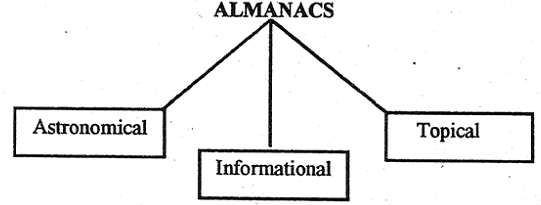 1657_almanacs.png