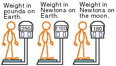 1659_How Can Your Weight Change.png