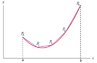 165_Surface Area- Applications of integrals 4.png