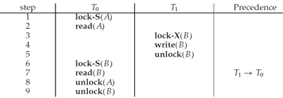 1660_Explain Two-phase locking protocol.png