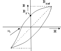 1661_Hysteresis Loop1.png