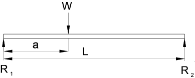 1662_Determine the reactions at the supports.gif