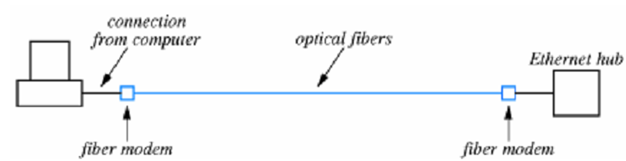 1662_FIBER OPTIC EXTENSION.png