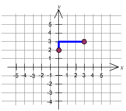 1664_Graphing Equations1.png
