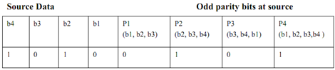 1665_Example on hamming error correcting code.png