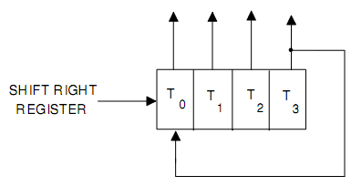 1666_4-bit shift register connected as a ring counter.png