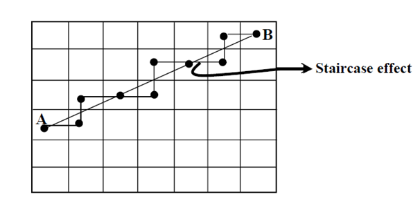 1666_Line Generation Algorithms - Graphic Primitives 2.png