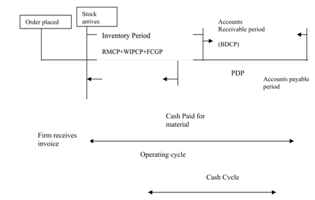 1667_OPERATING CYCLE CONCEPTS.png