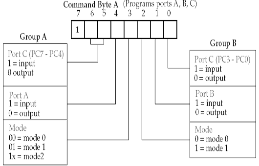 1669_Programmable Peripheral Interface.png