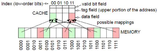 166_Accessing a Cache.png