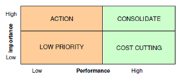 166_Performance Mapping & Implementation Plan - Power Supply.png