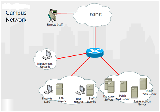 1670_Perimeter Network Security System.png