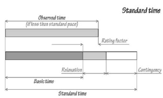 1671_Rating, Performance and Units of Work – Process Design.png