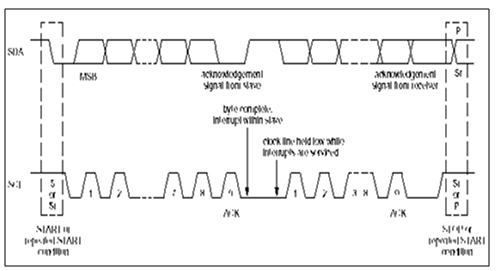 1671_Start and Stop Conditions 1.png