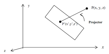 1676_Projections - Viewing Transformation.png