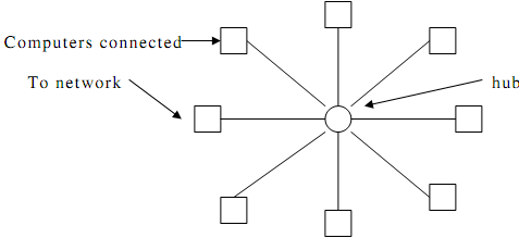 1678_star topology.png