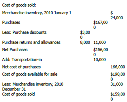 1679_What is Cost of goods sold.png
