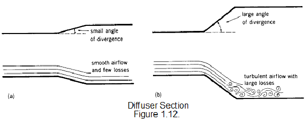 Diffuser action-aircraft maintance, Other Engineering