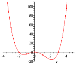 167_Sketch the graph through the process of finding the zeroes.png