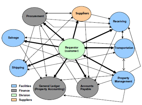 167_Supply Chain Management.png