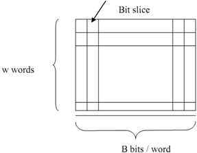 1680_Explain about Associative Memory Organisations.png