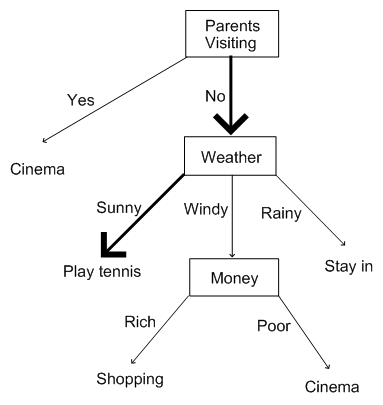 1681_Decision Trees1.png