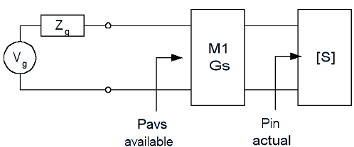 1682_Calculate power delivered to the network.png