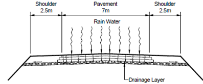 1682_Pavement Drainage.png