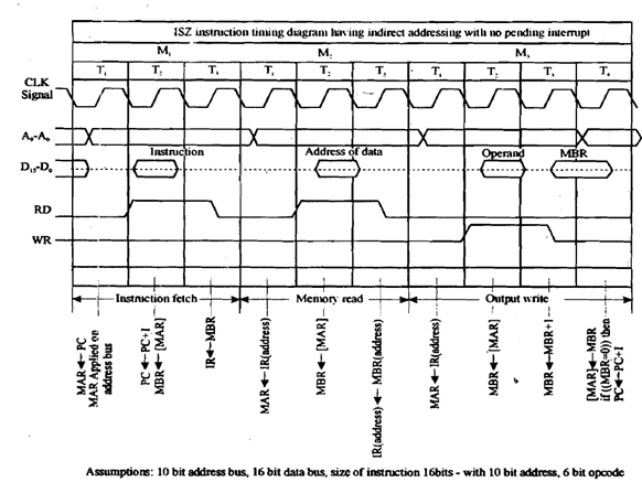 1683_Explain about Instruction Cycle.png