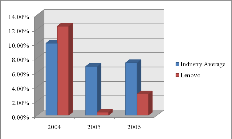 1683_ROA – Return on Assets.png