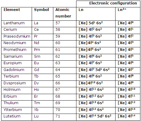 1684_F-block elements.png