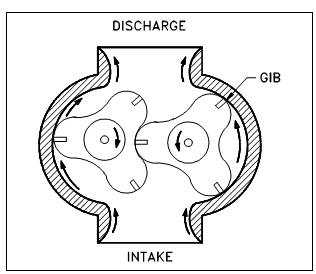 1686_Lobe Type Pump.png