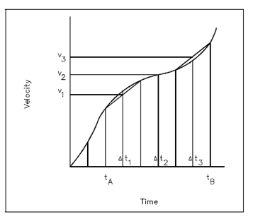 1687_Integrals and Summations in Physical Systems.png