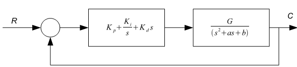 1687_PID Controller Design.png