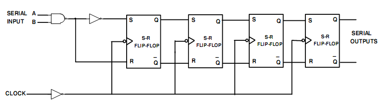 1688_Logic Diagram of S-R Flip-Flop Shift Register.png