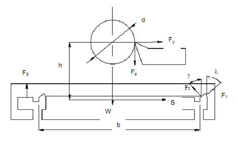 1689_Design of Slideways.png