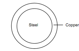 1689_Maximum stress in each material1.png