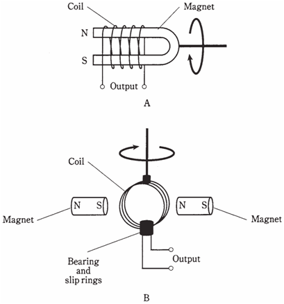 168_AC generator.png