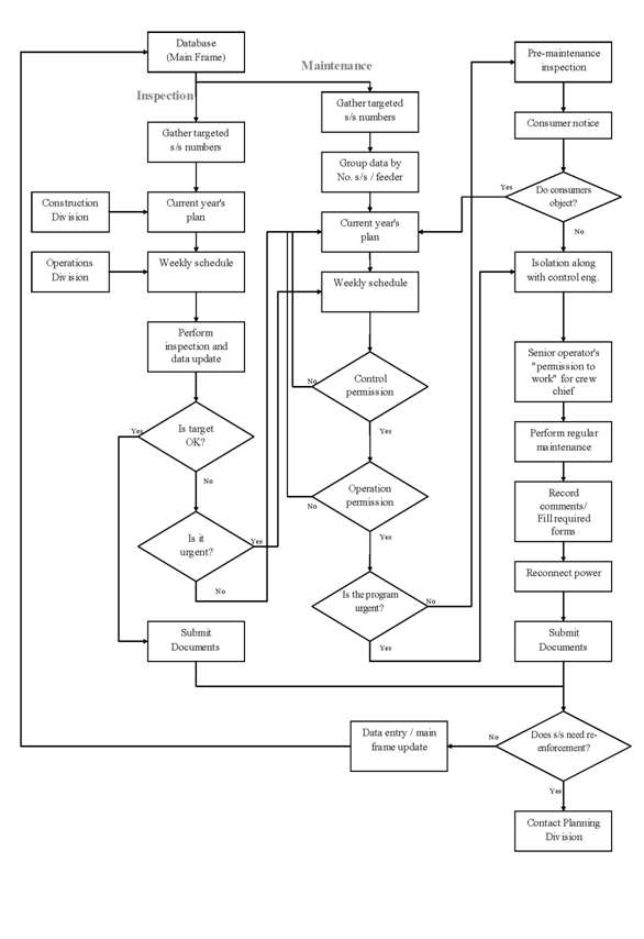 1691_Substation Preventive Maintenance Scheduling Optimization.png