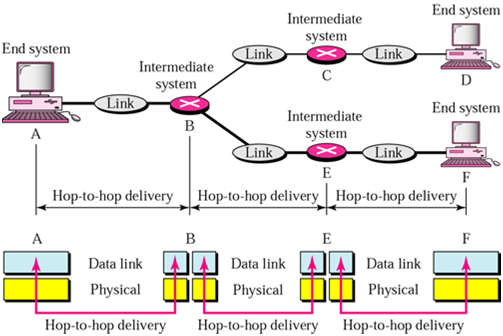 1692_Data Link Layer Responsibilities.png