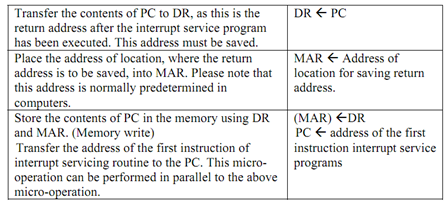 1692_Define Interrupt Processing.png