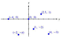 1692_Introduction to Graphing1.png