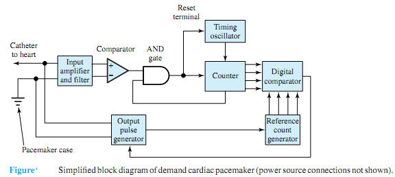 1699_Cardiac Pacemaker.png