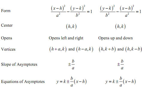 1699_Center of the hyperbola.png