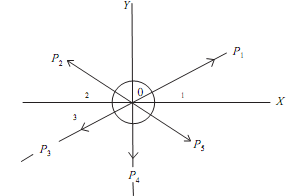 16_Resultant of coplanar concurrent force system.png