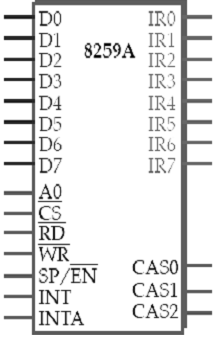 1701_8259 Pin Diagram.png