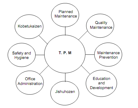 1701_Eight Pillars of TPM.png