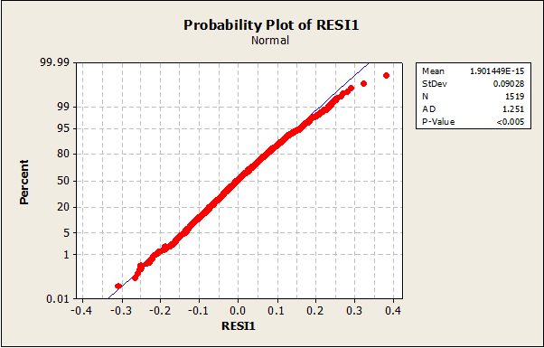 1701_Normal Probability Plots.png