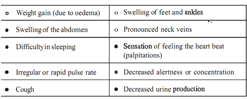 1701_What are the signs of myocardial disease.png