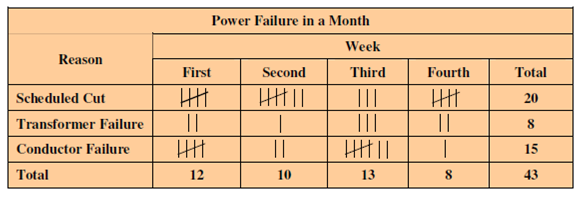 1702_Check Sheets - Quality Tools for Improvement.png